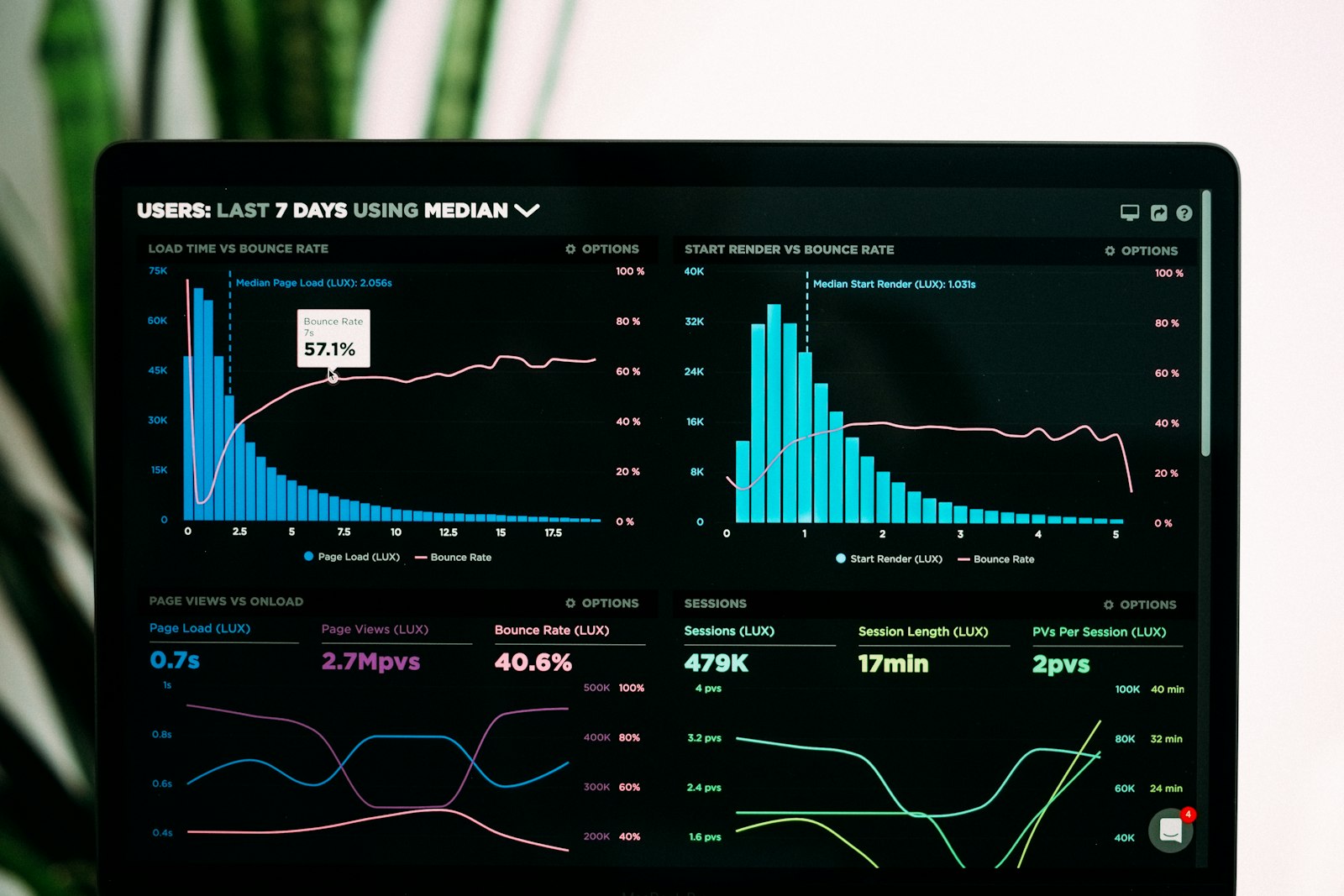 Market analytics